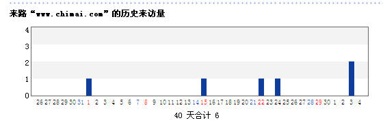 51LAͳʾĽ40(2007.3.26-5.4)Ըվķ(6)